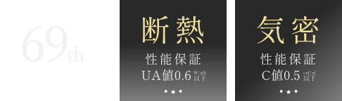 66th 全国 No.1 リーディングカンパニー賞 マネージメント賞断熱 性能保証 UA値0.5W/㎡k以下気密性能保証C値0.2c㎡/㎡以下